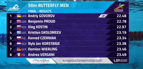 Говоров с рекордом выиграл коронную дистанцию на ЧЕ