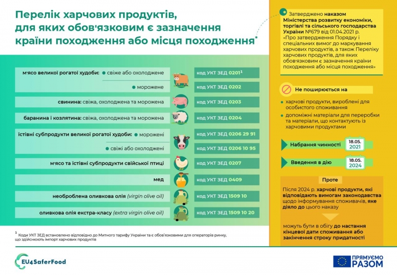 В Україні оливкову олію, м’ясо та мед маркуватимуть по-новому