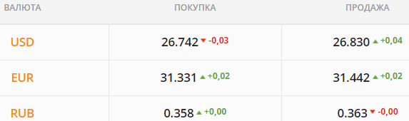 
Иностранные банки неожиданно стали скупать валюту. Каким будет курс доллара во вторник, 17 августа
