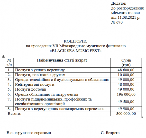 Труханов решил потратить полмиллиона на большой музыкальный фестиваль 