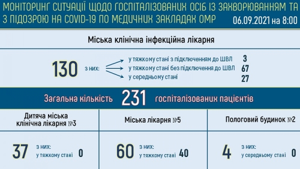 Ковидом болеют 1526 жителей Одессы