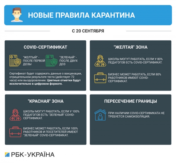 Всю Украину перевели в «желтую» зону карантина: что будет запрещено