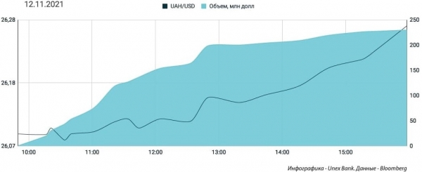 
"Бакс" взвинтили на минимальных сделках. Каким будет курс доллара в понедельник, 15 ноября
