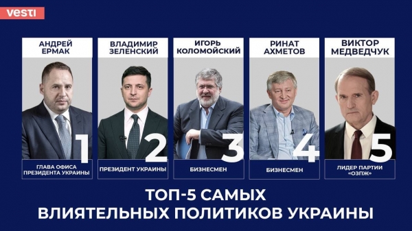 
"Вести" назвали топ-100 самых влиятельных украинцев и явлений 2021 года
