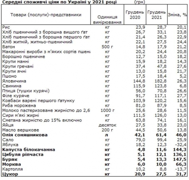 Чому в Україні може виникнути дефіцит популярних харчових продуктів: думка експерта