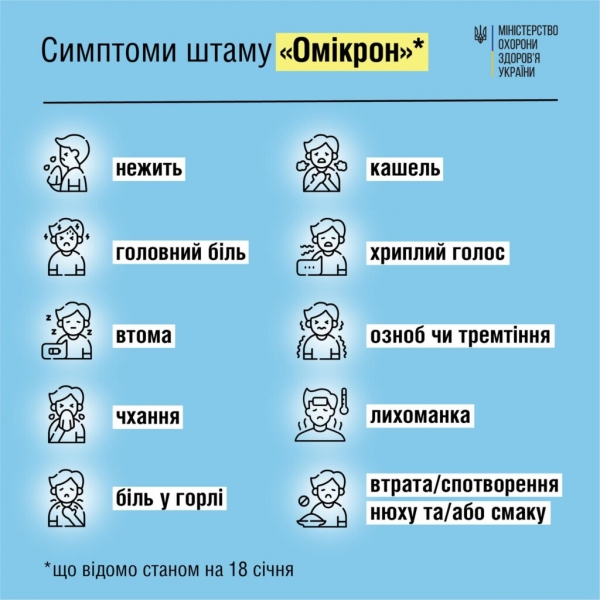 Когда обращаться к врачам: в Минздраве назвали симптомы «Омикрона»