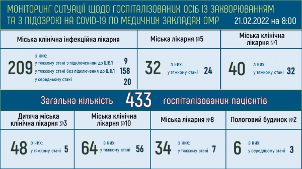 Число заражённых «короной» жителей Одессы подобралось к 40 тысячам