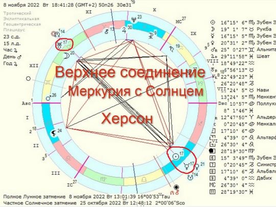 «Почнуться особливі зміни в самій росії, що будуть пов’язані з темою влади і цілей»: астрологиня