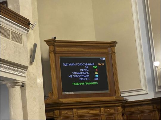 Рада вперше в історії ухвалила Держбюджет на 2023 рік у рекордні терміни: основні показники