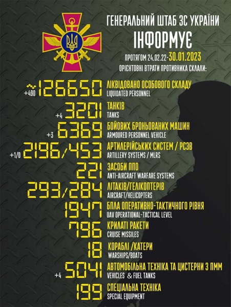 Мінус 500 окупантів, 4 танки, 2 радіолокаційних станції та склад боєприпасів: у Генштабі підбили підсумки боїв у неділю