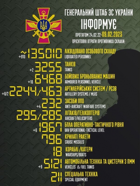 ЗСУ відправили у пекло ще 910 окупантів та знищили 10 бойових броньованих машин ворога, — Генштаб