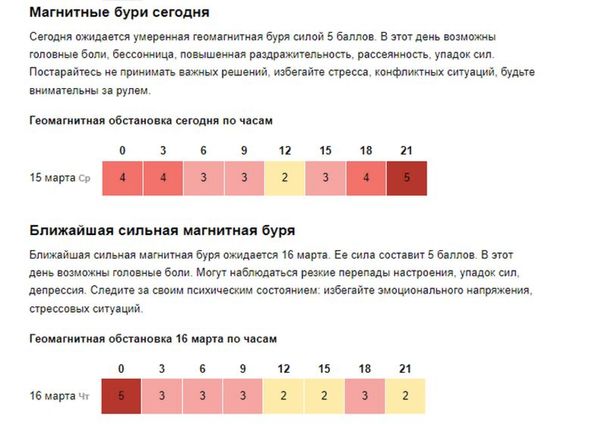 На Україну насувається сильна магнітна буря: які сюрпризи готують погода і природа 15 березня