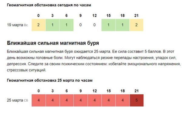 Українців чекає комфортний вихідний: буде тепло, без магнітних бурь