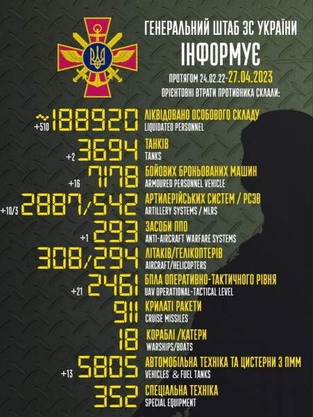 Окупанти вночі вдарили по Миколаєву ракетами: є жертви, багато поранених (фото, відео)