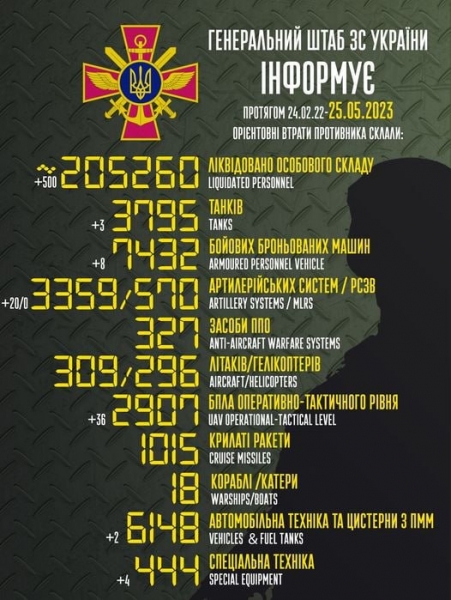 Йшли кількома хвилями: вночі супротивник знову масово атакував Україну дронами