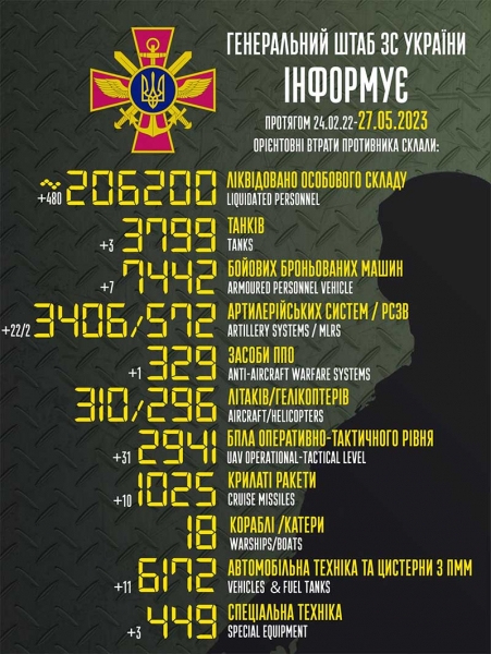 Жертвами обстрілу поліклініки у Дніпрі стали двоє людей, троє зникли безвісти, — військова адміністрація