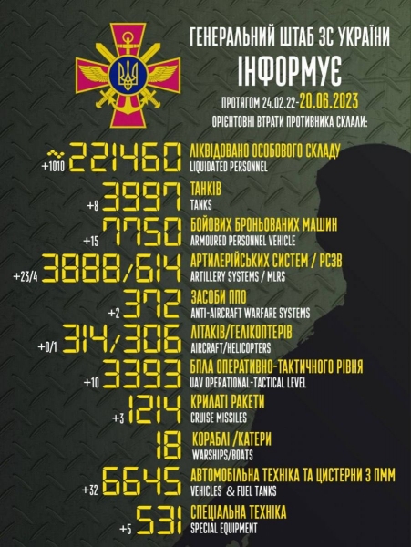 Нічна атака дронів на Україну: Київ відбивався три години, є «прильоти» у Запоріжжі та Львові
