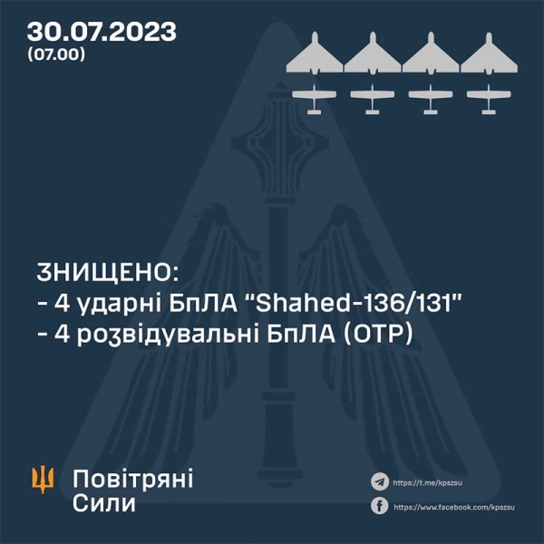 Вночі ворог бомбив Зміїний і намагався «Шахедами» вразити аграрні підприємства півдня України