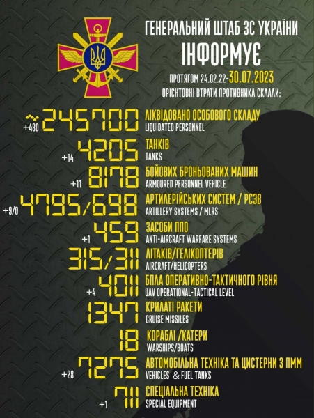 Вночі ворог бомбив Зміїний і намагався «Шахедами» вразити аграрні підприємства півдня України