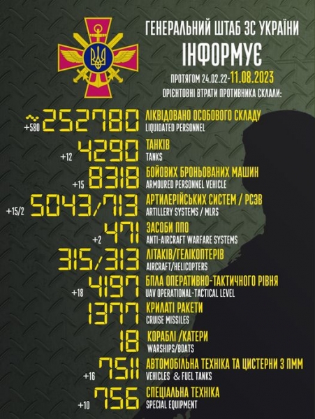 У ворога за добу мінус 12 танків та 15 броньовиків: ЗСУ успішно стримують відчайдушні атаки окупантів на Авдіївку та Мар'їнку