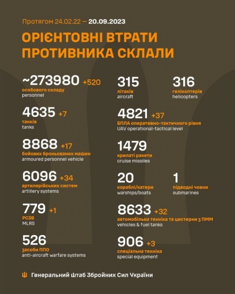 Кременчуцький НПЗ зупинено внаслідок нічної масованої атаки дронів, — голова Полтавської ОВА