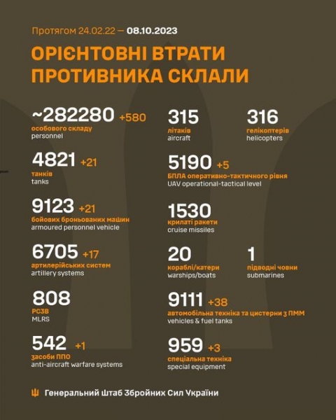 Повільно, але впевнено: ЗСУ продовжують просуватися під Бахмутом та на заході Запорізької області