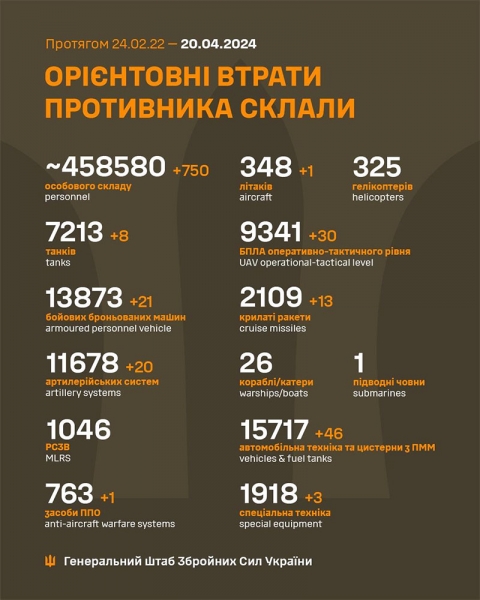 Нічний обстріл України: в Повітряних силах назвали кількість знищених ракет та дронів ворога