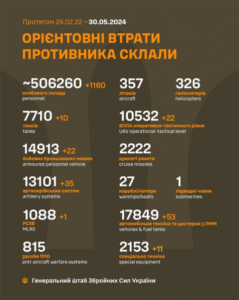 Ворог атакував Україну ракетами та дронами: скільки цілей збила ППО