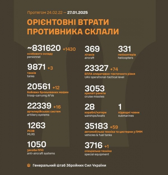 Ворог продовжує атакувати Україну: над Дніпропетровщиною збили 13 БПЛА, а добрі дрони вдарили по НПЗ у російській твері
